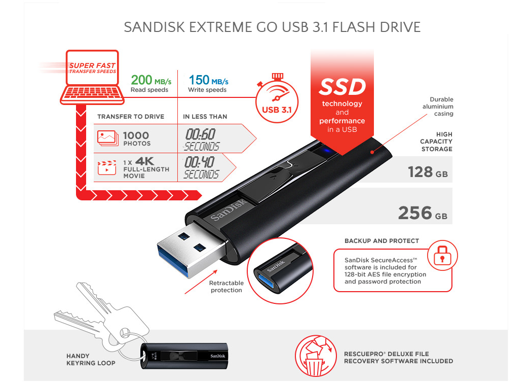 USB SanDisk Extreme GO 64GB 3.1 Flash Drive Memory Stick CZ800-064G