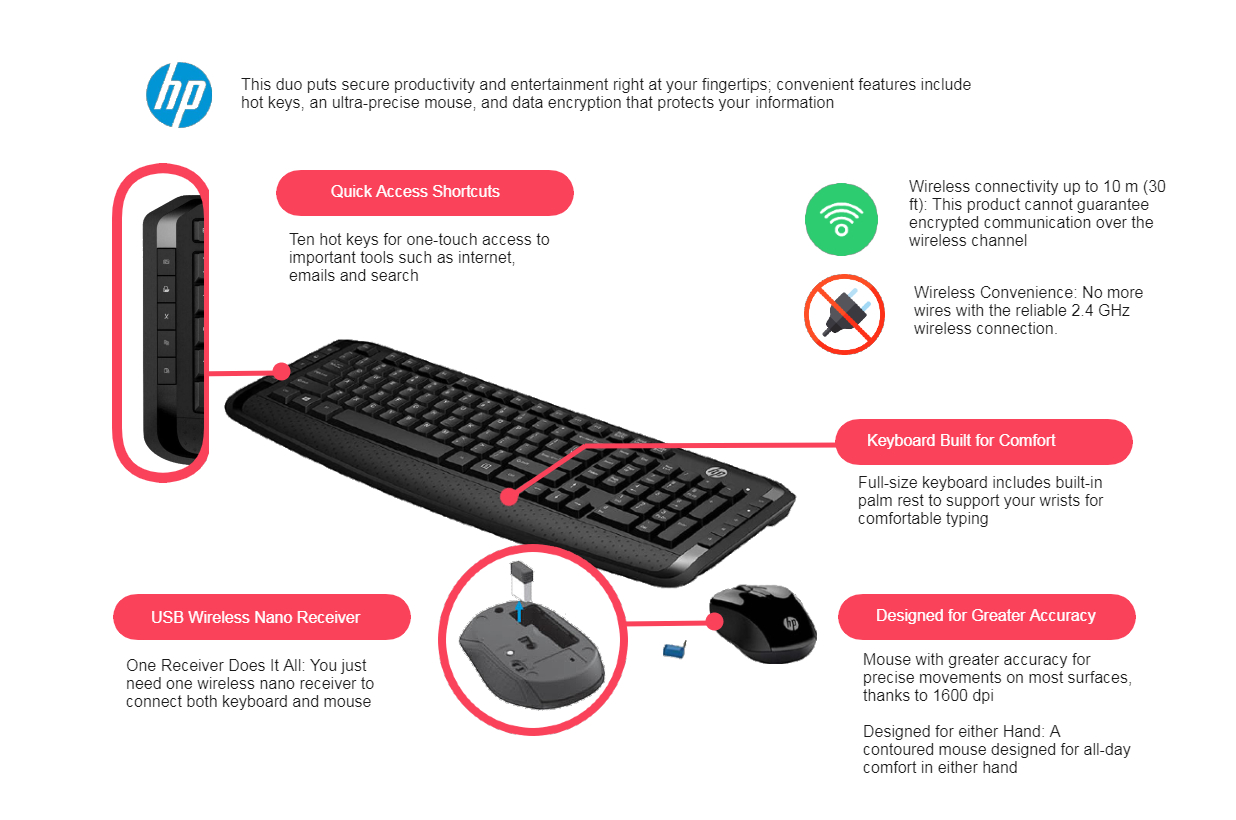 Wireless Keyboard and Mouse