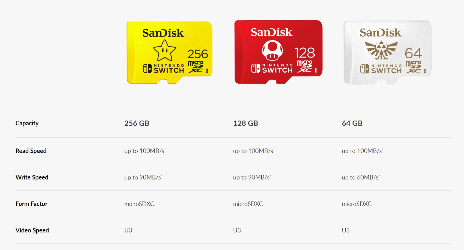 SanDisk 256GB Nintendo Switch MicroSD Card/Memory Card for Nintendo Switch  Lite 256 GB (SDSQXAO-256G-GNCZN) Bundle with 1 SD & MicroSDXC Card Reader
